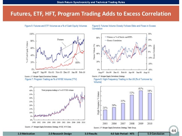 Fixed income algorithmic trading strategies